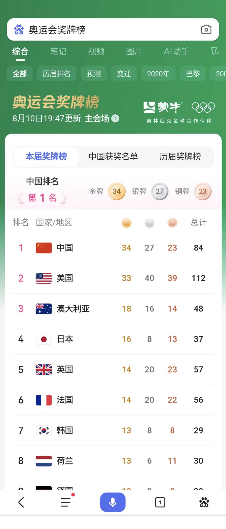 决胜一击！匈牙利选手勇夺金牌