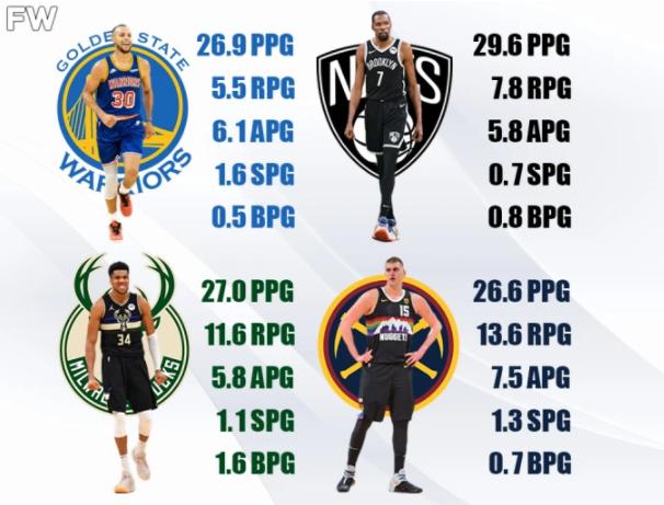 包含NBA球员离队进入隔离观察，候补球员替换的词条