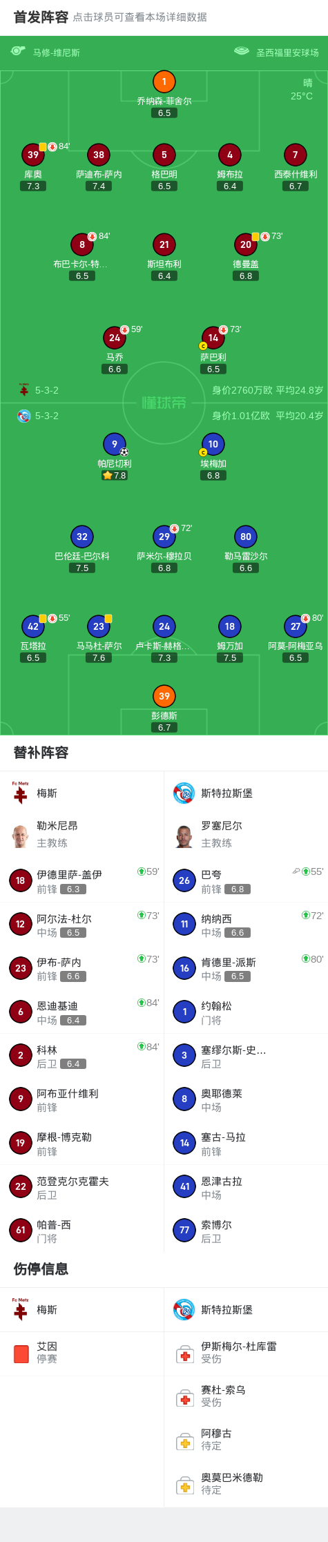 斯特拉斯堡主帅回应球队近况 斯特拉斯堡主帅回应球队近况