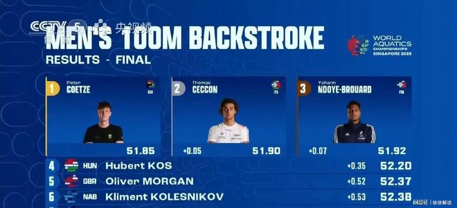南非游泳健将再次夺冠,登上最高领奖台 南非游泳健将再次夺冠,登上最高领奖台