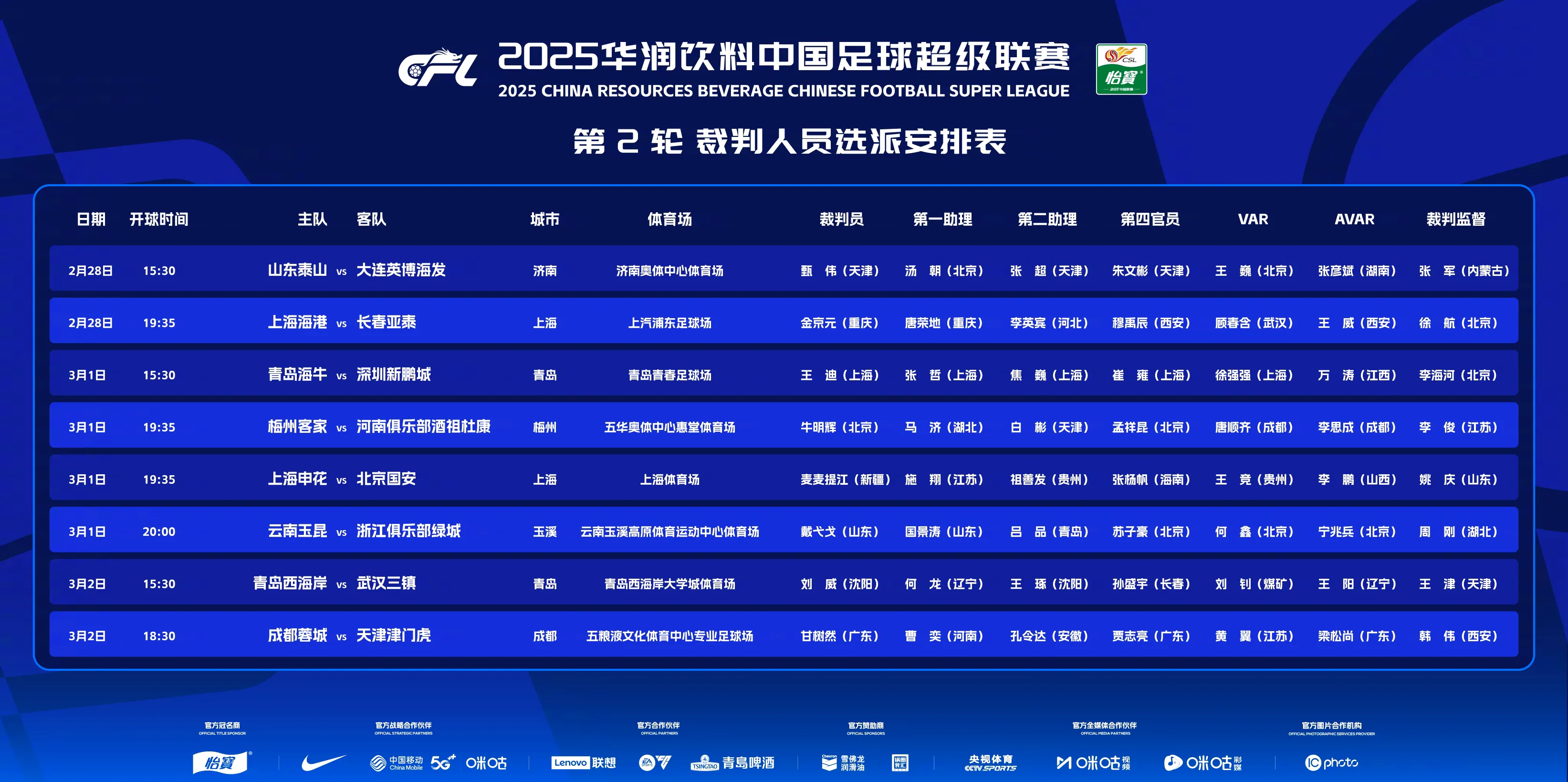 中超联赛新规:外援增至七人,亚冠席位将更具竞争性的简单介绍 中超联赛新规:外援增至七人,亚冠席位将更具竞争性的简单介绍