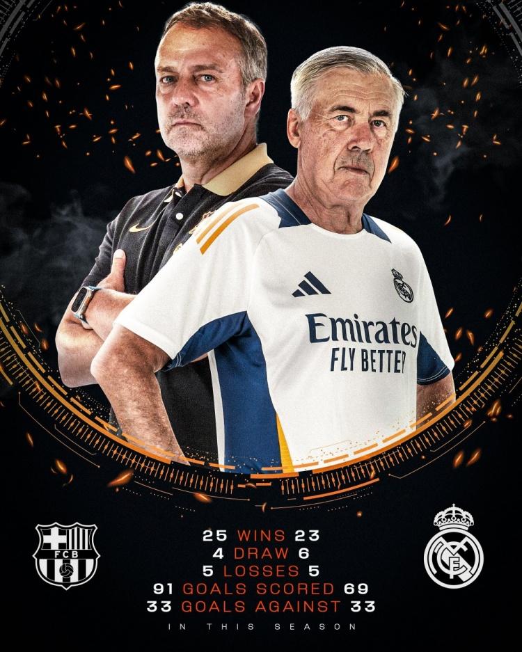 皇家马德里队主场大胜，排名西班牙联赛榜首